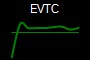 EVTC